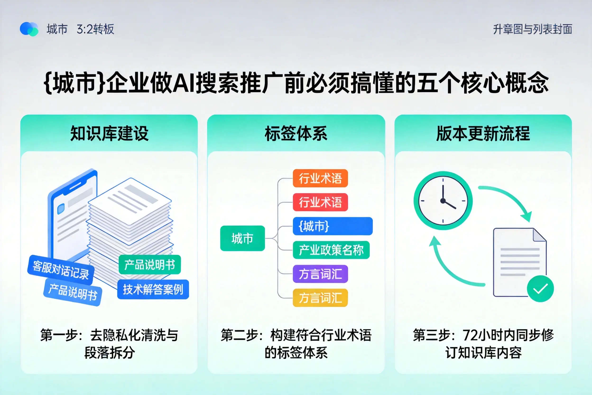 陇川企业做AI搜索推广前必须搞懂的五个核心概念